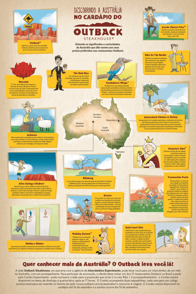 Outback - infográfico